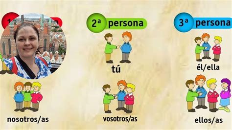 Lección 8. Pronombres personales: yo, tú, él, ella, Usd., nosotros ...