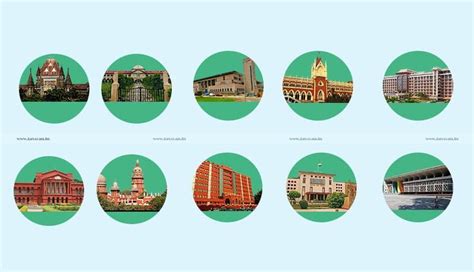 High Courts Weekly Round-Up