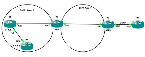 Image result for IP Ospf Database Contents Explained