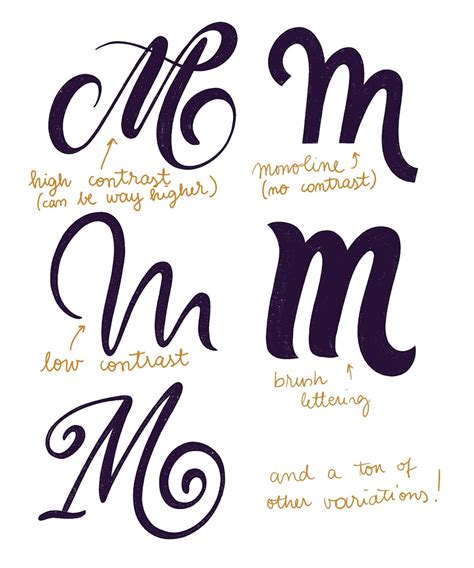 Image result for Lettering Tutorial