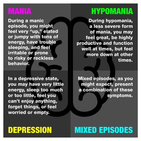 What Is Bipolar Energy at Tayla Wilkin blog