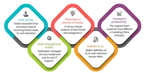 Image result for Application Management Systems Tutorial