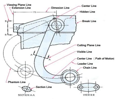 Image result for Print Line Types