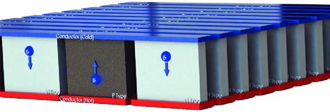 Image result for Peltier Module Working Principle