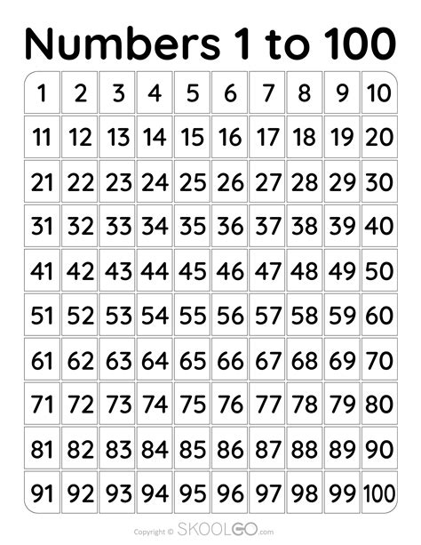 Image result for Number 100 to 1 Python