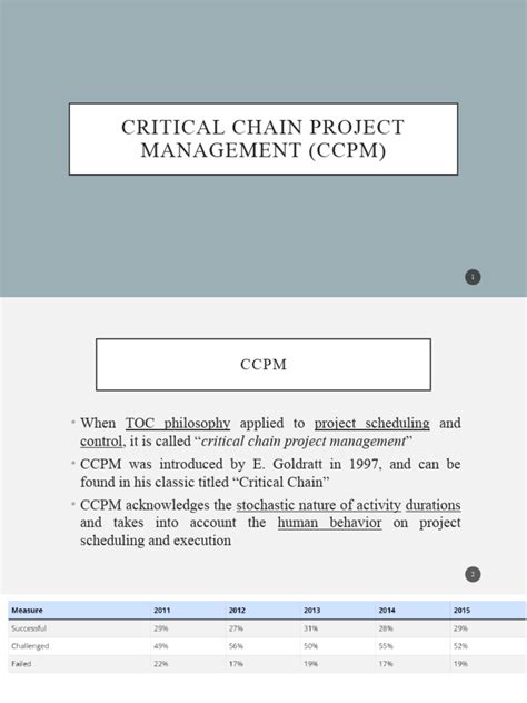 Image result for CCPM Methodology Process