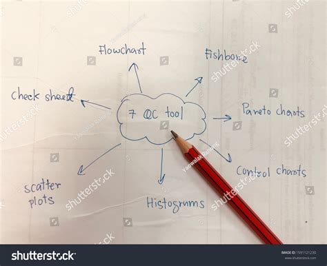 Image result for The 7 Quality Control Tools and Methods