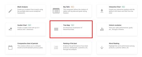TreeMap Used For 的图像结果