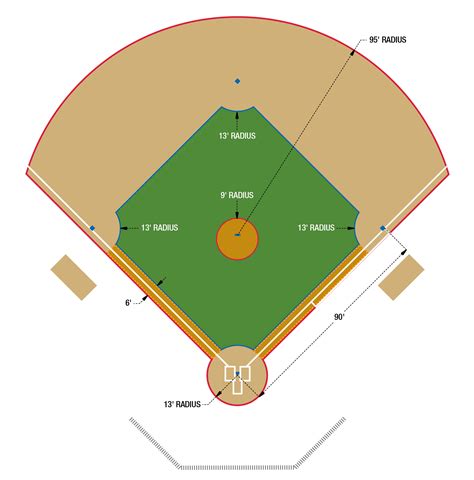 Baseball Field Detailed Map 的图像结果