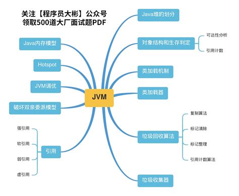 Java自学路线图之Java框架自学-CSDN博客