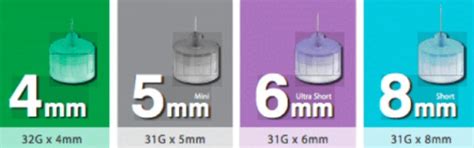 Do you Pinch Skin When You Give Insulin?