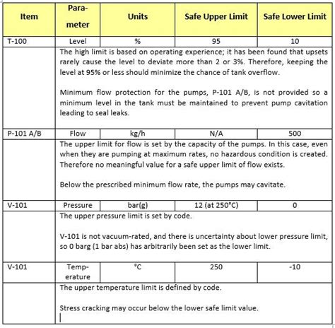 Image result for Process Safety Definition