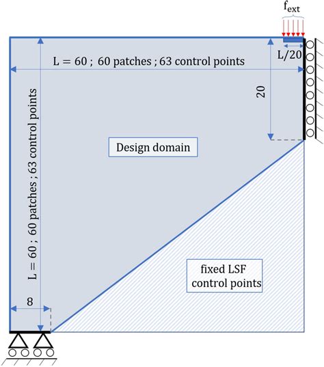 Image result for Portal Frame Structure Examples