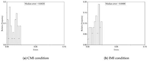 Fast Evaluation of Aircraft Icing Severity Using Machine Learning Based ...