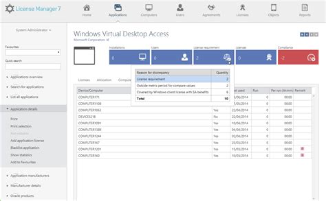 Image result for Software License Manager Benefits
