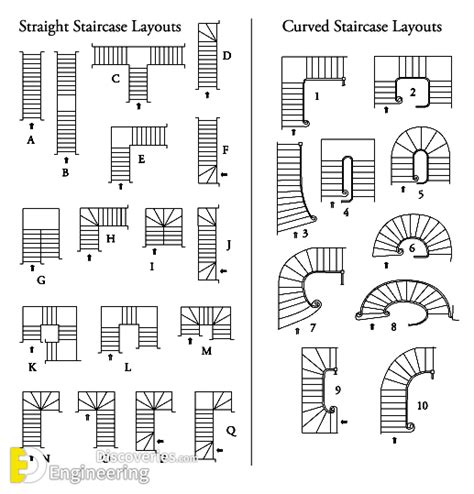 Image result for Stair Step Pattern Chart