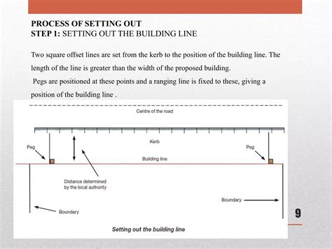 Image result for Methods of Setting Out Building