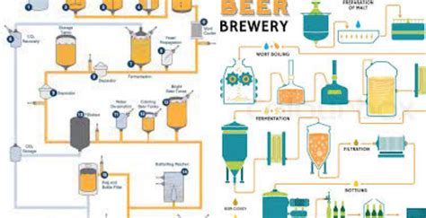 Image result for Beer Making Tutorial