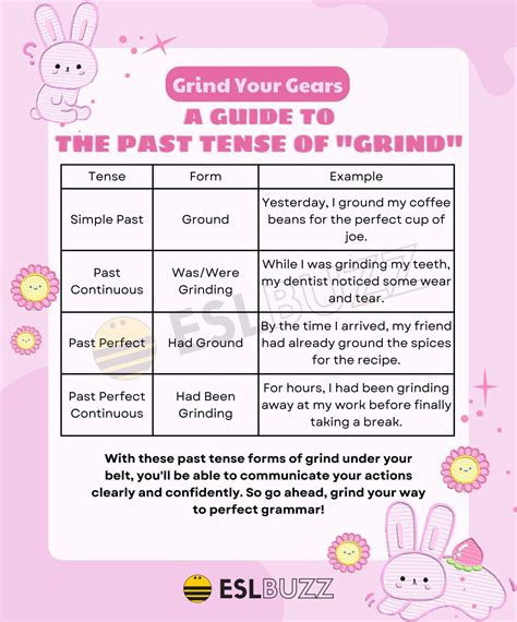 Past Tense of Grind: How to Form It Correctly in English | Past tense ...