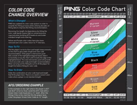 Ping Irons Color Code 的图像结果