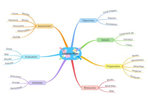 Image result for Mind Map Lesson Plan