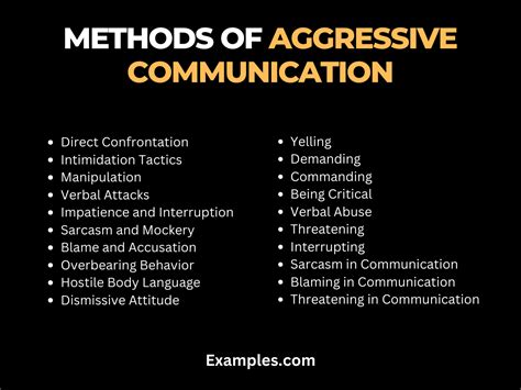 Image result for Aggressive Communication
