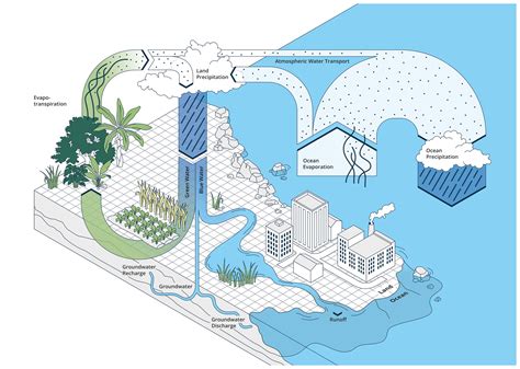 Ocean Water Cycle Evaporation Hydrologic Cycle An Overview