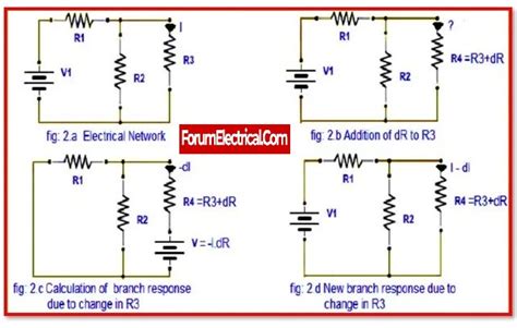 Image result for Commutation Theorem