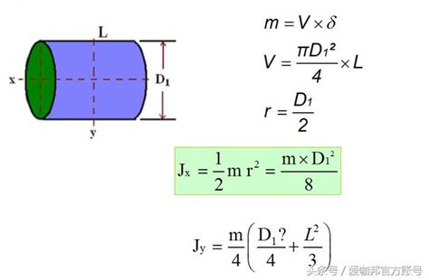 Image result for IEC Code Example