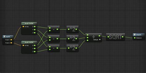 Image result for UE4 Blueprint Tutorials