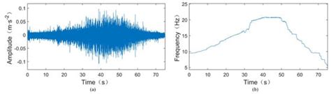A Synchrosqueezed Transform Method Based on Fast Kurtogram and ...