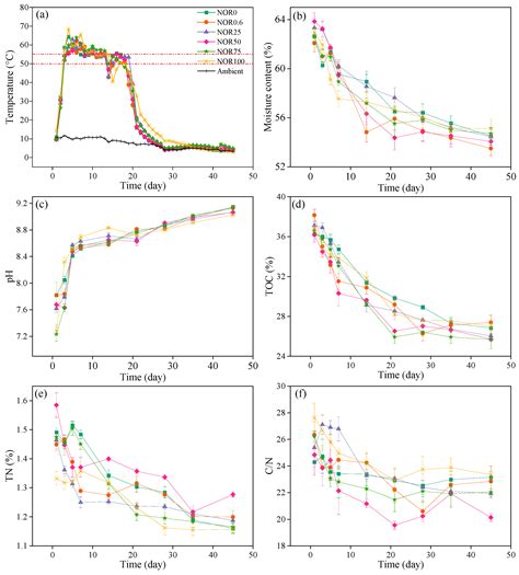 Insight into the Effects of Norfloxacin on Bacterial Community and ...