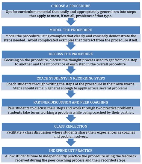 Image result for Math Procedure