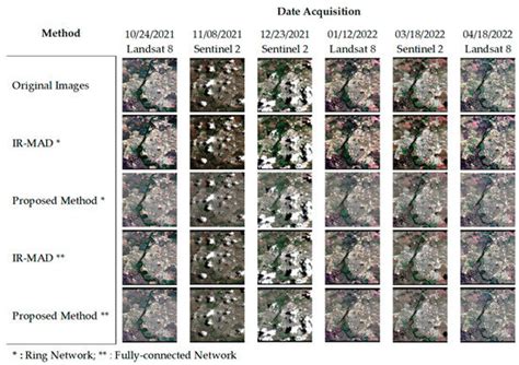Relaxation-Based Radiometric Normalization for Multitemporal Cross ...