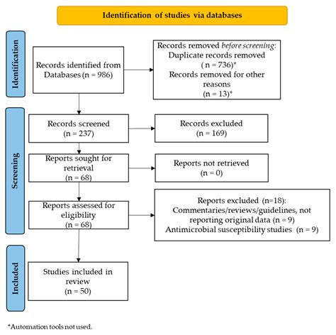 New Antimicrobials for the Treatment of Neonatal Sepsis Caused by Multi-Drug-Resistant Bacteria ...