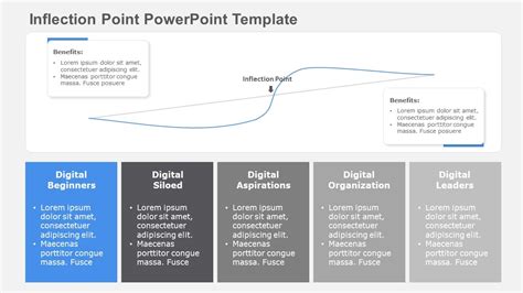 Image result for Inflection Point Slide Examples
