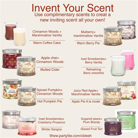 What Scents To Use For Candles at Annalisa Hanley blog
