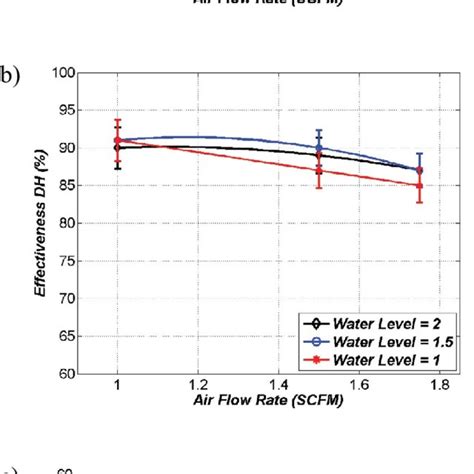 Image result for Humidification Column