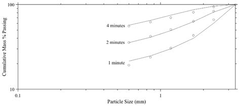 A Computational Algorithm to Understand the Evolution of Size ...