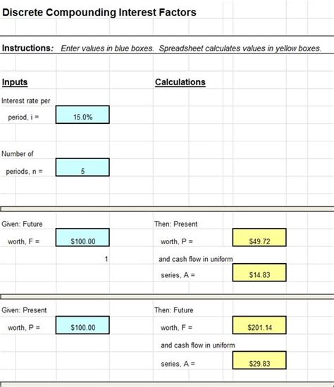 Image result for Time Value Money Calculation Using Excel