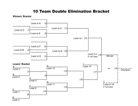 5 Team Double Elimination Bracket Printable - Printable Board Games