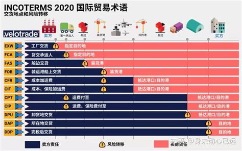 海关手册流程详细讲解_挂云帆