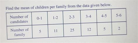 Find the mean of children per family from the data given below ...