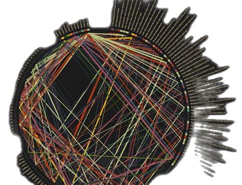 Image result for Amazing Data Visualization Examples