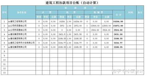 一套完整的会计建账流程送给你，帮你快速度过新手期 - 知乎