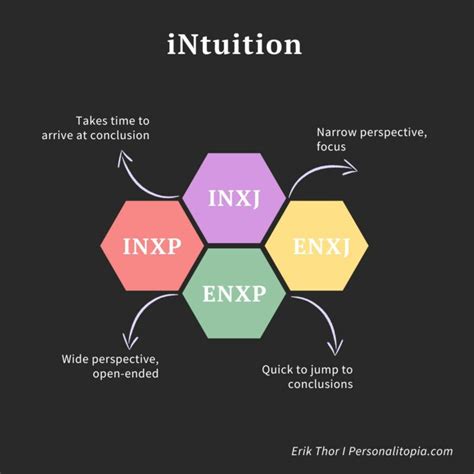Image result for Intuition Explained