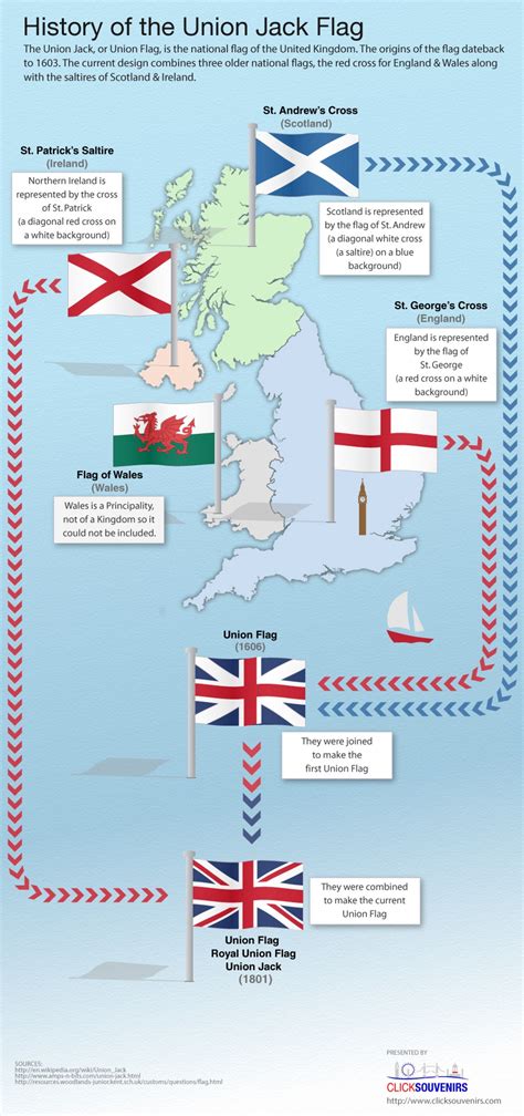 Union Jack Flag | Visual.ly | Storia britannica, Storia inglese, Storia dell'uomo