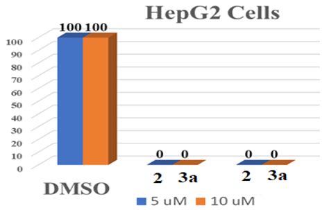 Liver-Targeting Class I Selective Histone Deacetylase Inhibitors ...