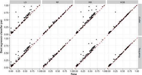 Class-Best Performance R 的图像结果