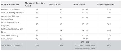 Image result for Science Nce